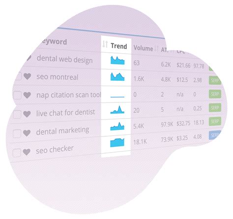 bulk allintitle tool|Free Keyword Research Tool .